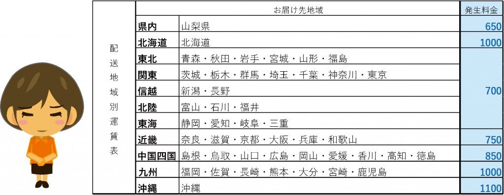 送料改定